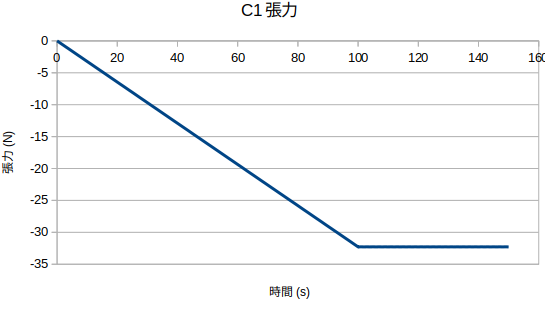 http://www.str.ce.akita-u.ac.jp/~gotouhan/j2023/chiyooka/2cableshokiC1T.png