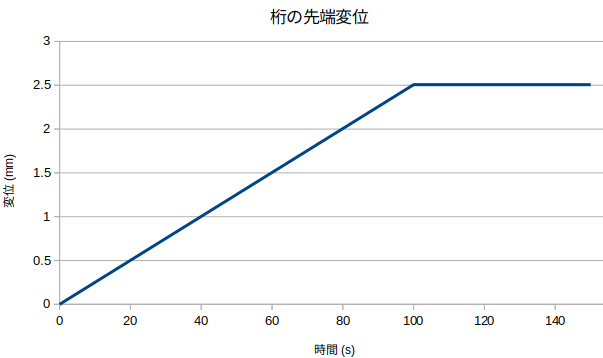 http://www.str.ce.akita-u.ac.jp/~gotouhan/j2023/chiyooka/2cableshokiDEPL.png