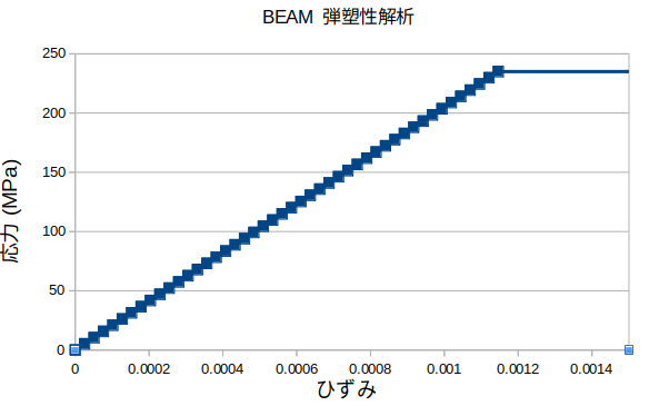 http://www.str.ce.akita-u.ac.jp/~gotouhan/j2023/chiyooka/BEAMdansokekka.png