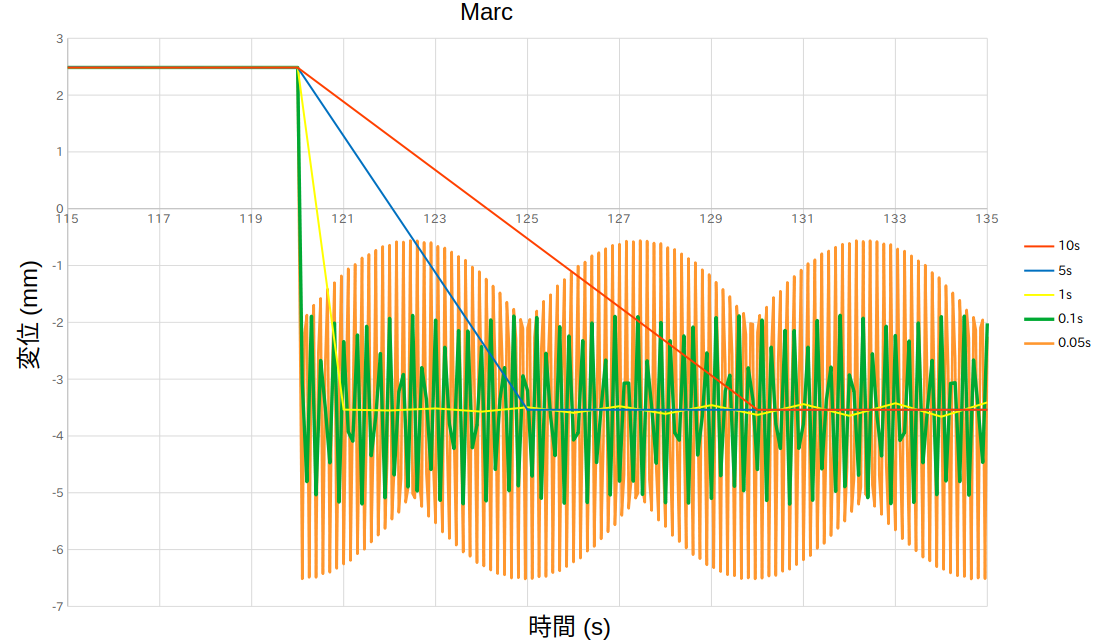 http://www.str.ce.akita-u.ac.jp/~gotouhan/j2023/chiyooka/MarcDEPL.png