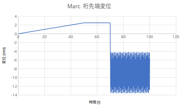 http://www.str.ce.akita-u.ac.jp/~gotouhan/j2023/chiyooka/Marcketaheni.png