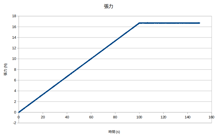 http://www.str.ce.akita-u.ac.jp/~gotouhan/j2023/chiyooka/PREEPSIT.png