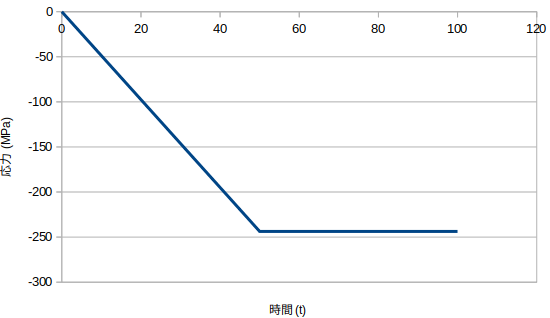 http://www.str.ce.akita-u.ac.jp/~gotouhan/j2023/chiyooka/SIGMt.png