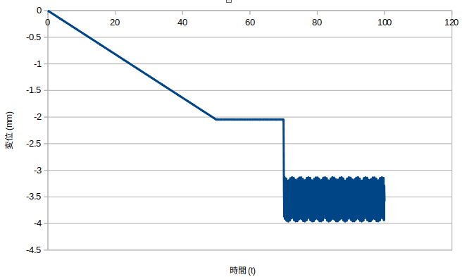 http://www.str.ce.akita-u.ac.jp/~gotouhan/j2023/chiyooka/Salome4Nhadan.png