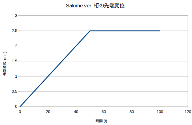 http://www.str.ce.akita-u.ac.jp/~gotouhan/j2023/chiyooka/Salomesentan.png