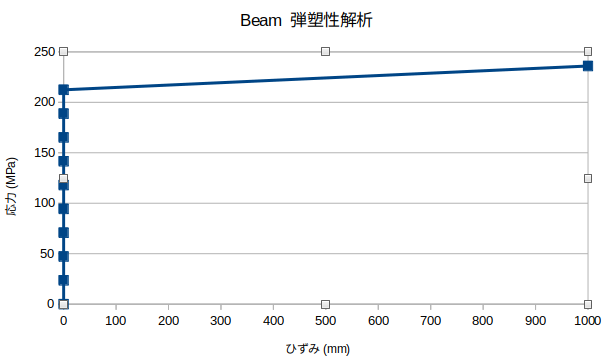 http://www.str.ce.akita-u.ac.jp/~gotouhan/j2023/chiyooka/beamgraph1.png