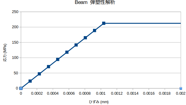 http://www.str.ce.akita-u.ac.jp/~gotouhan/j2023/chiyooka/beamgraph2.png