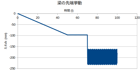 http://www.str.ce.akita-u.ac.jp/~gotouhan/j2023/chiyooka/doutekikatamochi.png