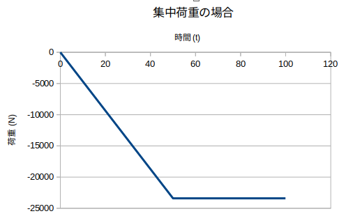 http://www.str.ce.akita-u.ac.jp/~gotouhan/j2023/chiyooka/forcedown.png