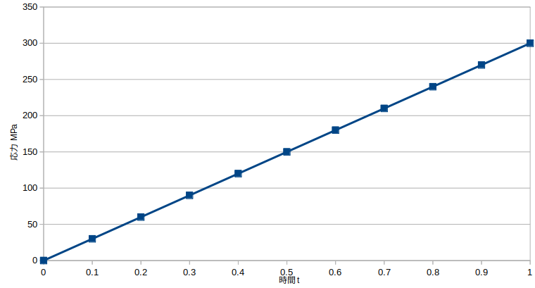 http://www.str.ce.akita-u.ac.jp/~gotouhan/j2023/chiyooka/graph1.png