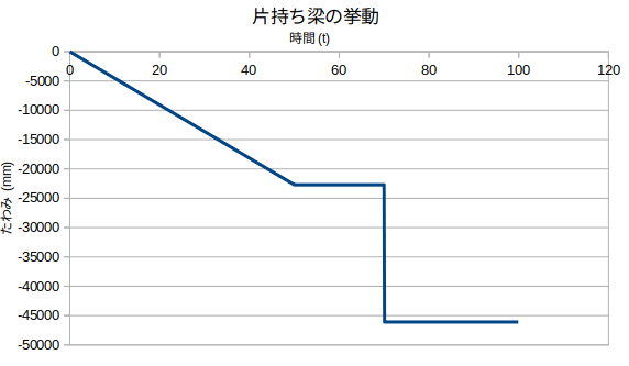 http://www.str.ce.akita-u.ac.jp/~gotouhan/j2023/chiyooka/seitekikyodou.png