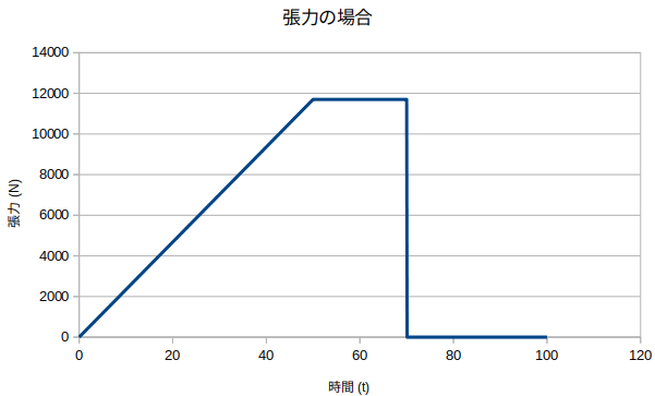 http://www.str.ce.akita-u.ac.jp/~gotouhan/j2023/chiyooka/zutensiondown.png