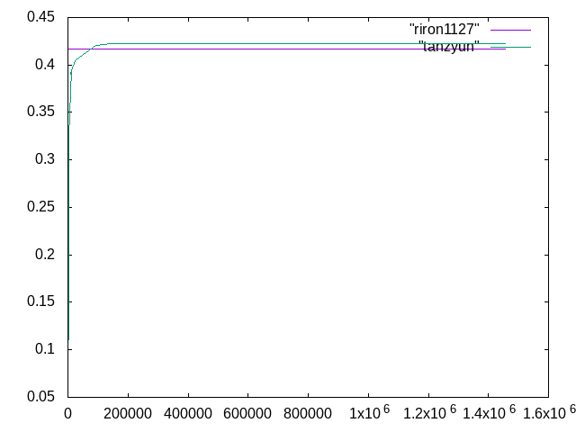 http://www.str.ce.akita-u.ac.jp/~gotouhan/j2023/hattori23/27tanzyun1127.png