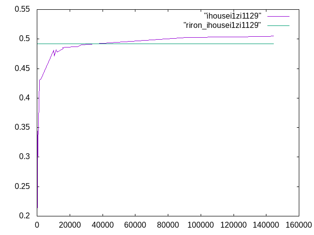 http://www.str.ce.akita-u.ac.jp/~gotouhan/j2023/hattori23/ihousei1zi1129.png