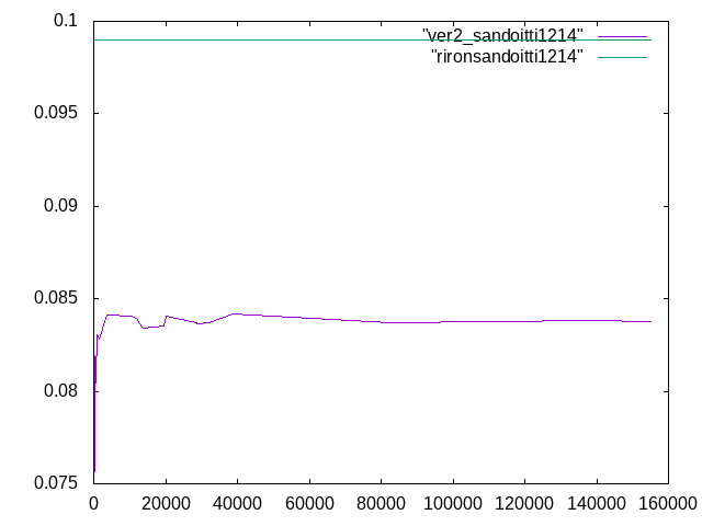 http://www.str.ce.akita-u.ac.jp/~gotouhan/j2023/hattori23/ver2_sandoitti1214.png