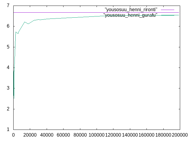 http://www.str.ce.akita-u.ac.jp/~gotouhan/j2023/kaneta/yousosuu_henni_rironti_sokuteiti.png