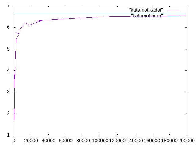 http://www.str.ce.akita-u.ac.jp/~gotouhan/j2023/nagayama/katamotiriron.png