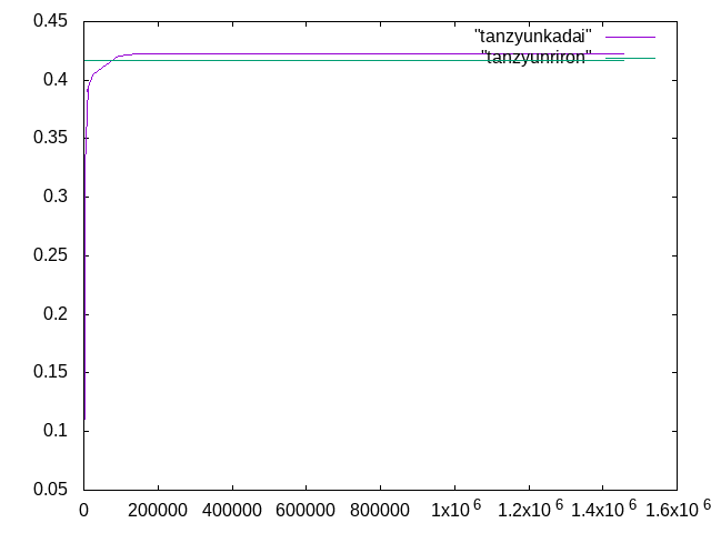 http://www.str.ce.akita-u.ac.jp/~gotouhan/j2023/nagayama/tanzyunkadai.png