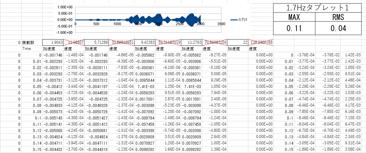 http://www.str.ce.akita-u.ac.jp/~gotouhan/j2023/sekiai/fukazawa/wiki/sc18.png