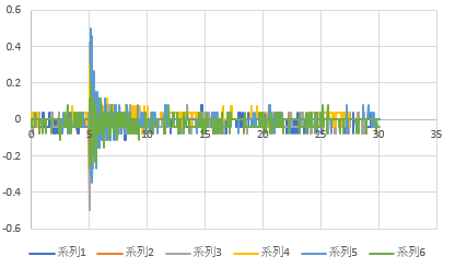 http://www.str.ce.akita-u.ac.jp/~gotouhan/j2023/sekiai/fukazawa/wiki/sc7.png