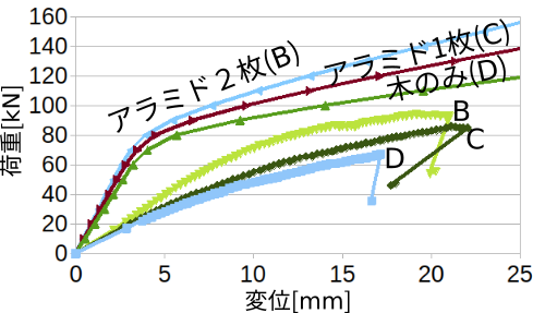 http://www.str.ce.akita-u.ac.jp/~gotouhan/j2023/tamura/kaisekikekka_SG1.png