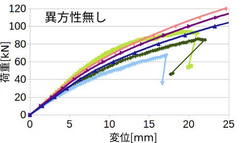 http://www.str.ce.akita-u.ac.jp/~gotouhan/j2023/tamura/kekka_kasou.png