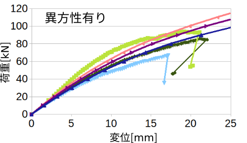 http://www.str.ce.akita-u.ac.jp/~gotouhan/j2023/tamura/kekka_kasou_ihou.png