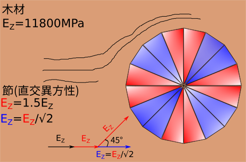 http://www.str.ce.akita-u.ac.jp/~gotouhan/j2023/tamura/knot1_2.png