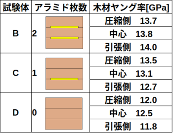 http://www.str.ce.akita-u.ac.jp/~gotouhan/j2023/tamura/sikentai1.png