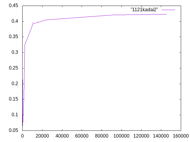 http://www.str.ce.akita-u.ac.jp/~gotouhan/j2023/tsuji/1121kadai2.png