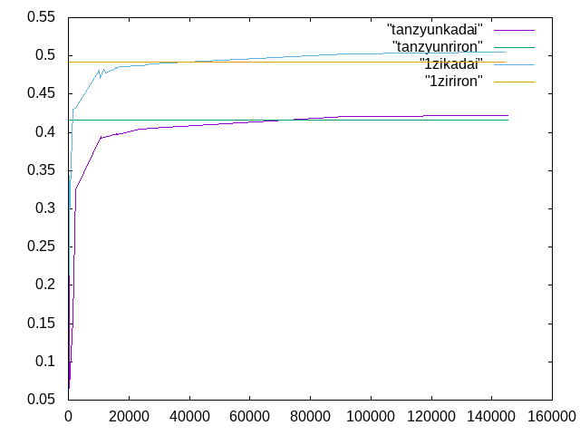 http://www.str.ce.akita-u.ac.jp/~gotouhan/j2023/tsuji/1129ihou.png