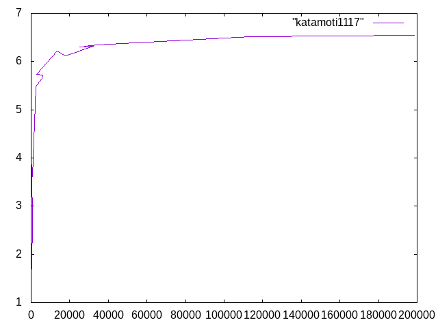 http://www.str.ce.akita-u.ac.jp/~gotouhan/j2023/tsuji/katamoti1117.png