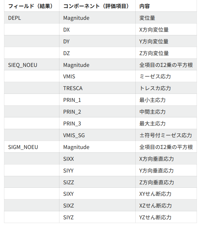 http://www.str.ce.akita-u.ac.jp/~gotouhan/j2024/morii/20250409.png