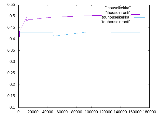 http://www.str.ce.akita-u.ac.jp/~gotouhan/j2024/morii/kadai1122.png