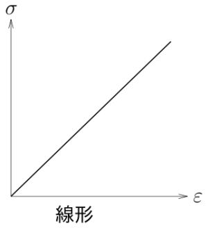 ./png/ou_senkei.png