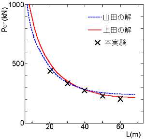 良いプレゼンと悪いプレゼン