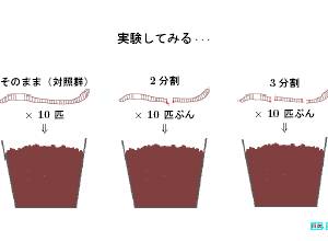 良いプレゼンと悪いプレゼン