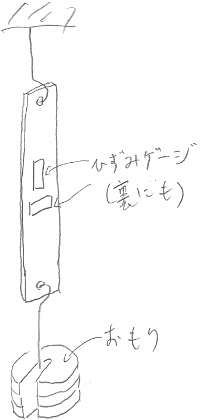 引張試験