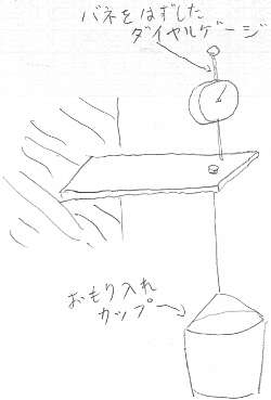 曲げ試験