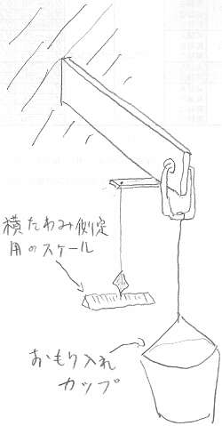 座屈試験