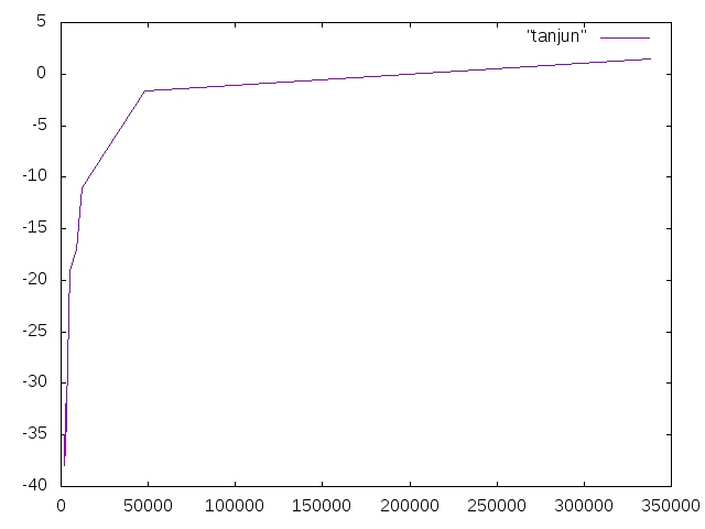 https://www.str.ce.akita-u.ac.jp/~gotouhan/j2018/takahashiyu/tanjunkai.png