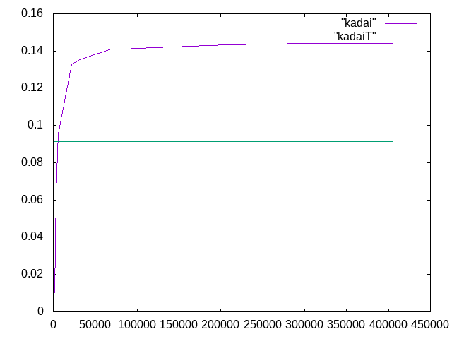 https://www.str.ce.akita-u.ac.jp/~gotouhan/j2020/kadai_TR.png