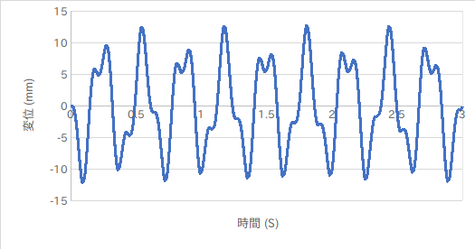 https://www.str.ce.akita-u.ac.jp/~gotouhan/j2022/akiyama/reidaihaziko.png