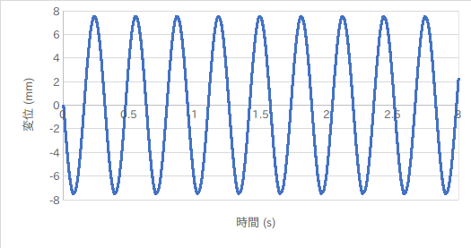 https://www.str.ce.akita-u.ac.jp/~gotouhan/j2022/akiyama/reidaikyakuheni.png