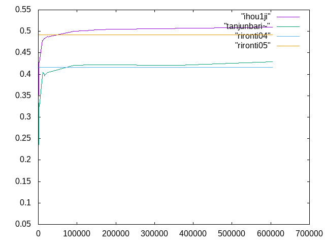 https://www.str.ce.akita-u.ac.jp/~gotouhan/j2022/aono/kadai1222.png