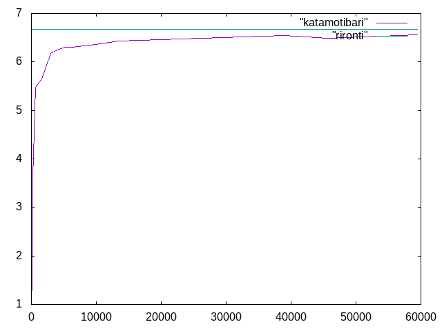 https://www.str.ce.akita-u.ac.jp/~gotouhan/j2022/aono/katamotibari2.png