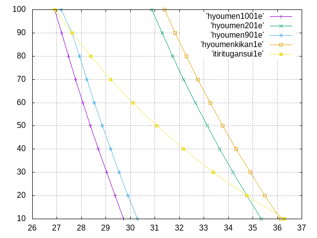 https://www.str.ce.akita-u.ac.jp/~gotouhan/j2022/aono/mitudohenka1entyoku.png