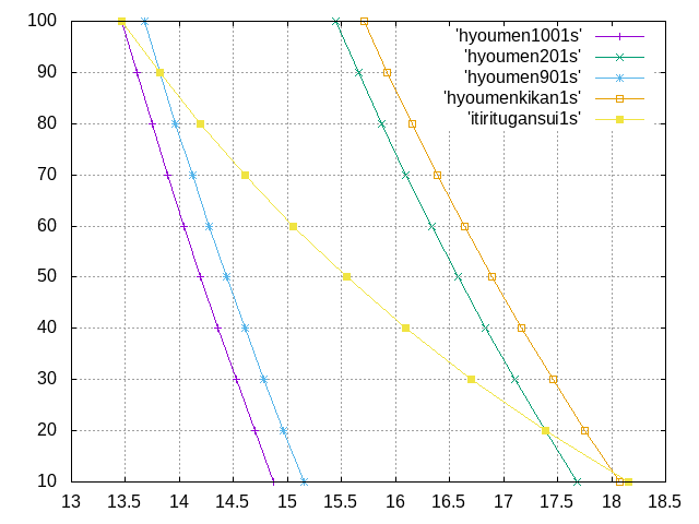 https://www.str.ce.akita-u.ac.jp/~gotouhan/j2022/aono/mitudohenka1suihei.png