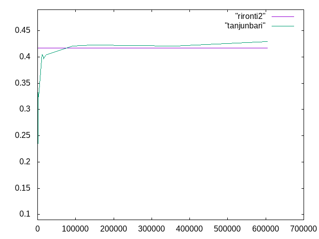 https://www.str.ce.akita-u.ac.jp/~gotouhan/j2022/aono/tanjunbari2.png