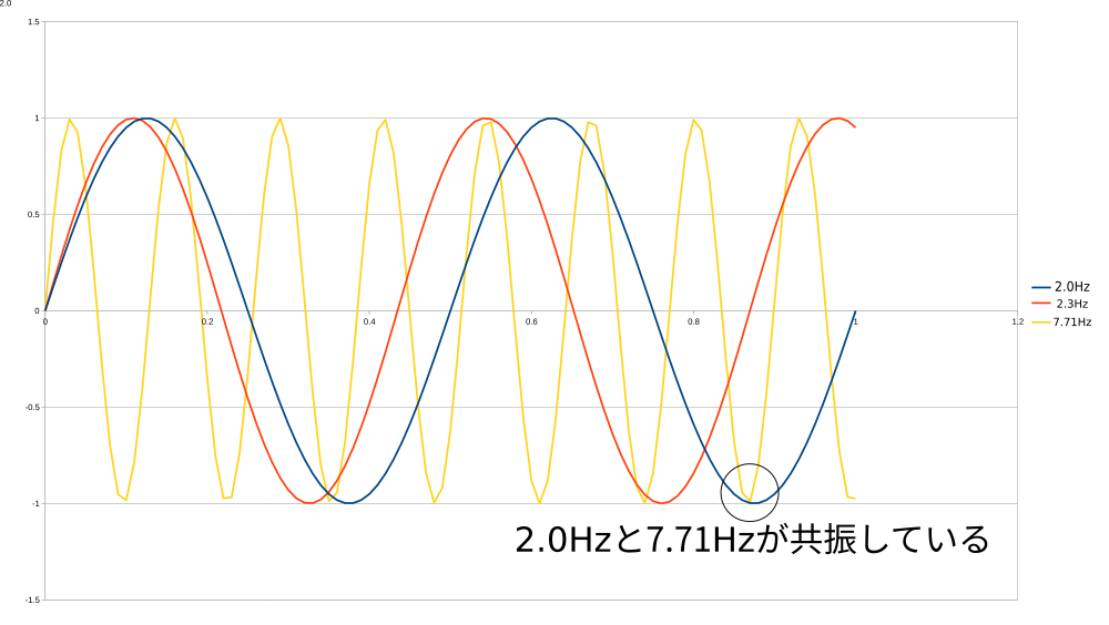 https://www.str.ce.akita-u.ac.jp/~gotouhan/j2022/shindo/moriyosi_kyoushin_graph.png